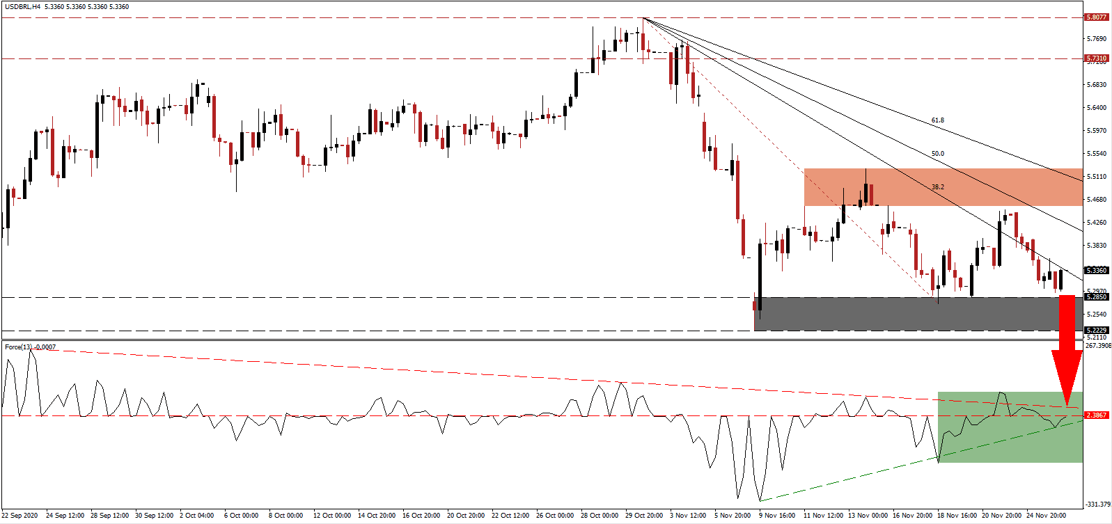الرسم البياني اليومي لزوج الدولار الأمريكى/الريال البرازيلي الرسم البياني اليومي لزوج الدولار الأمريكى/الريال البرازيلي